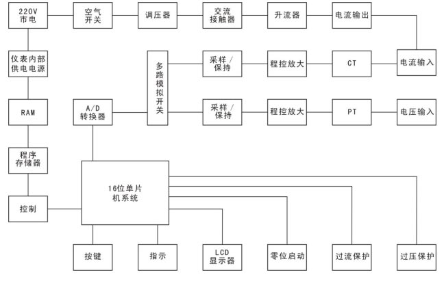 三相小電流發(fā)生器工作原理圖